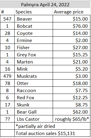 Fox sales fur prices